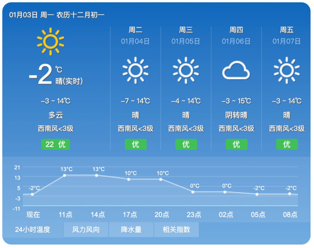 颖南最新天气预报通知