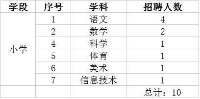 什邡市小学全新招聘资讯汇总