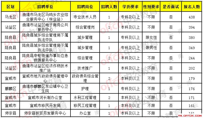 宣威市司法局最新招聘信息详解