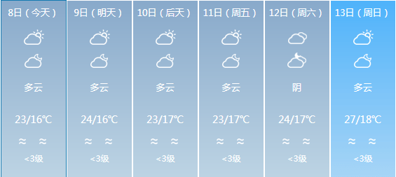 白沙街道天气预报更新通知