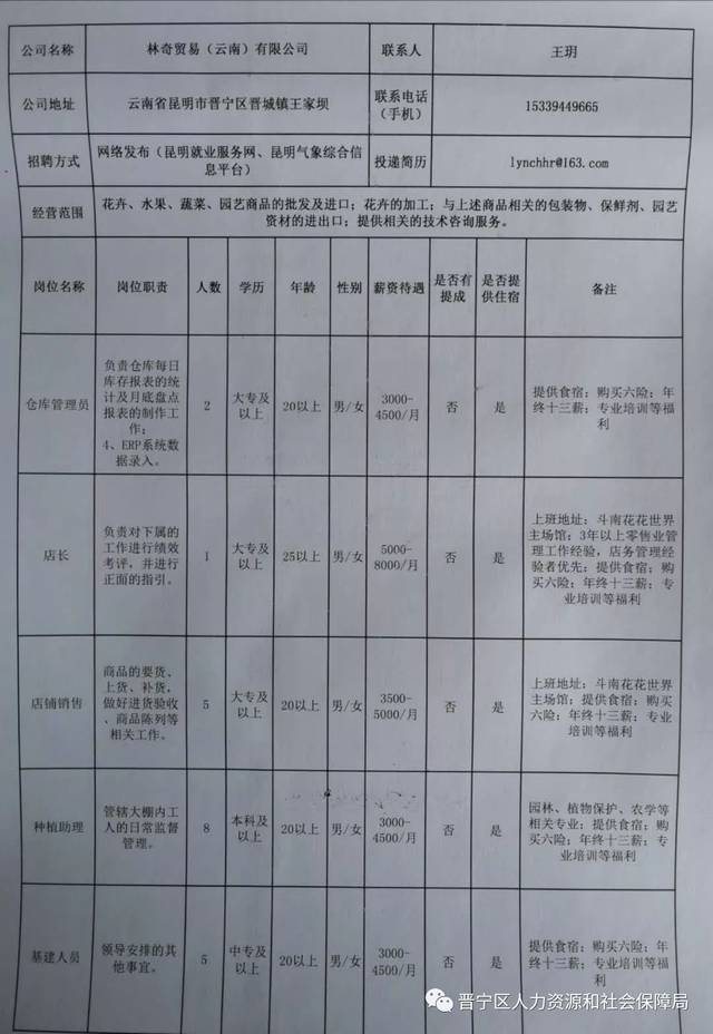 格尔木市医疗保障局最新招聘资讯概览