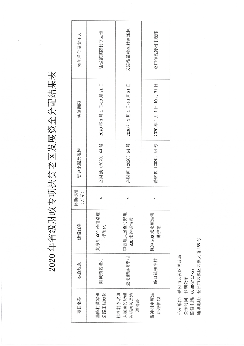 红岗区民政局最新发展规划，构建和谐活力社区未来