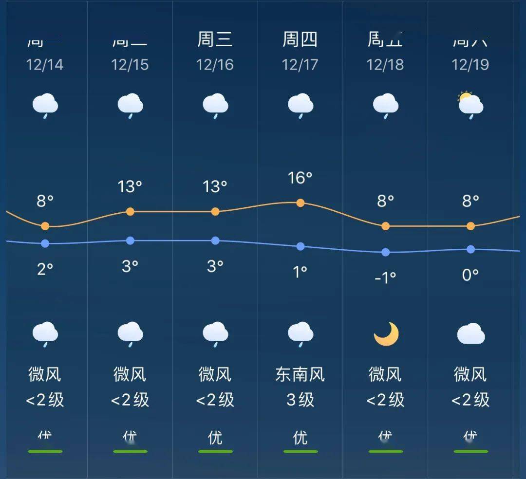 由旺镇天气预报更新通知