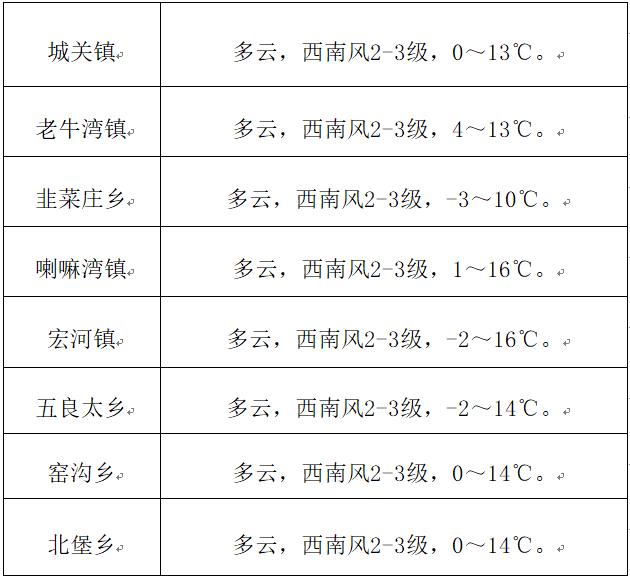 ◇梦◆饭饭 第3页