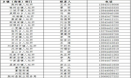 梨树区数据与政务服务局人事任命动态更新