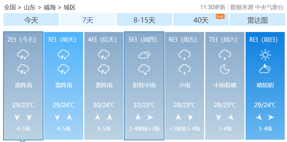 威岭经营所最新天气预报