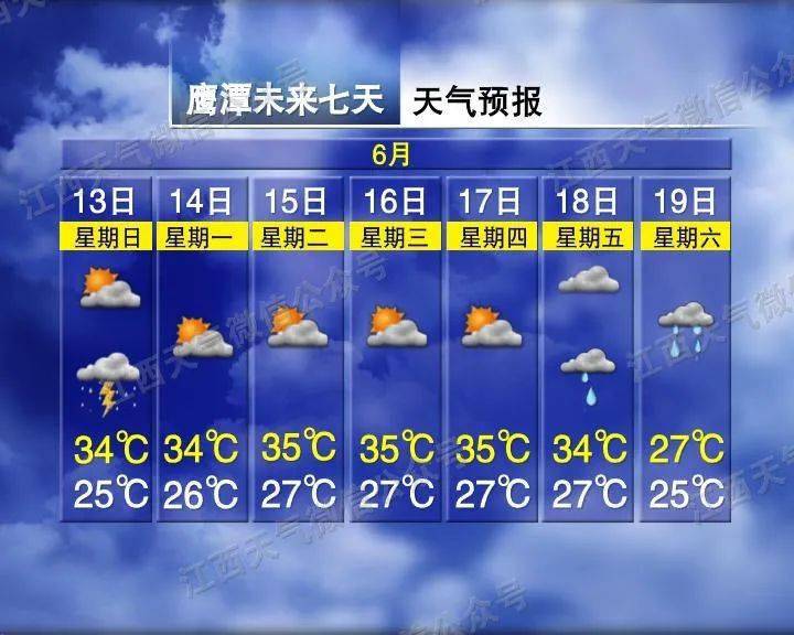 黄冢村委会天气预报更新通知