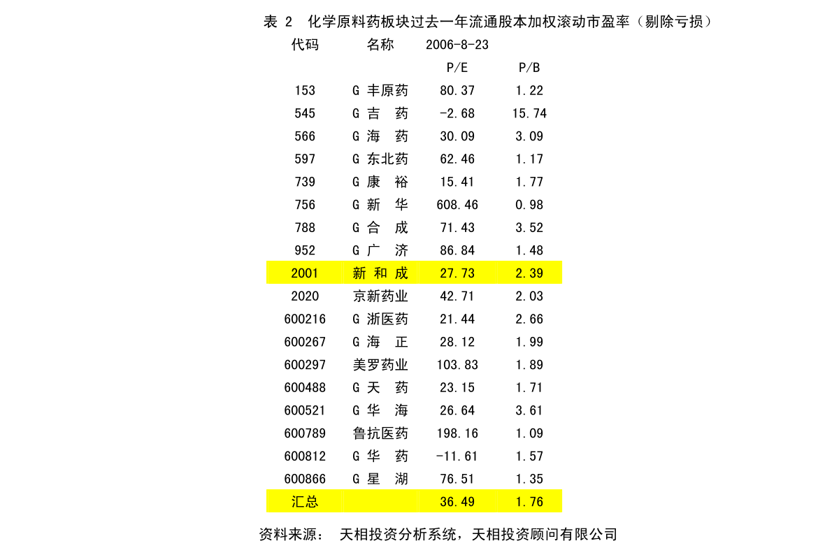 道里区应急管理局最新发展规划