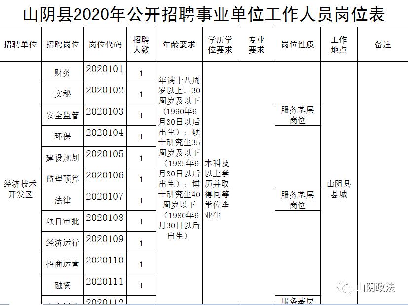 山阴县市场监督管理局招聘公告详解