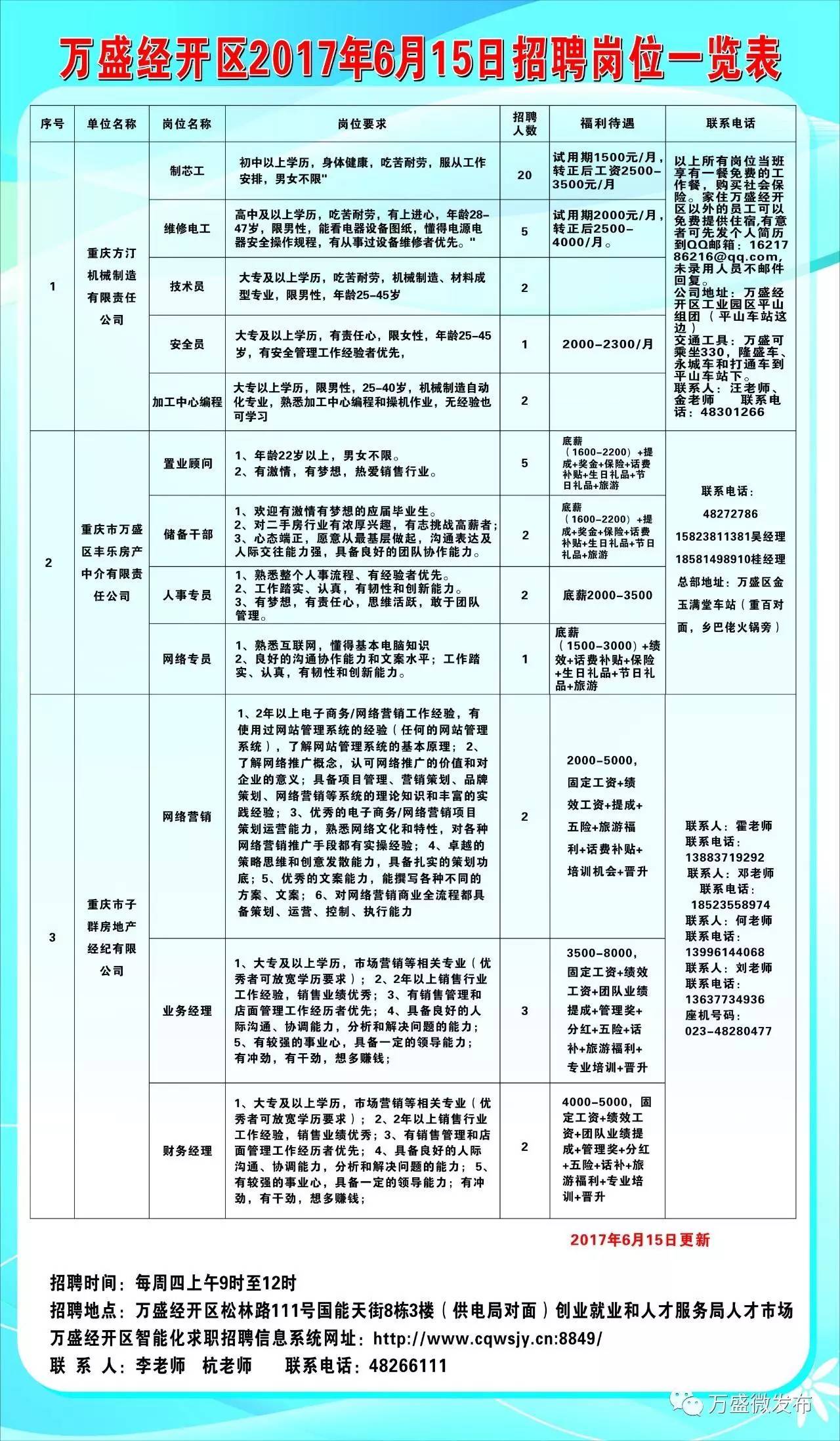 瓯海区财政局招聘新岗位概览