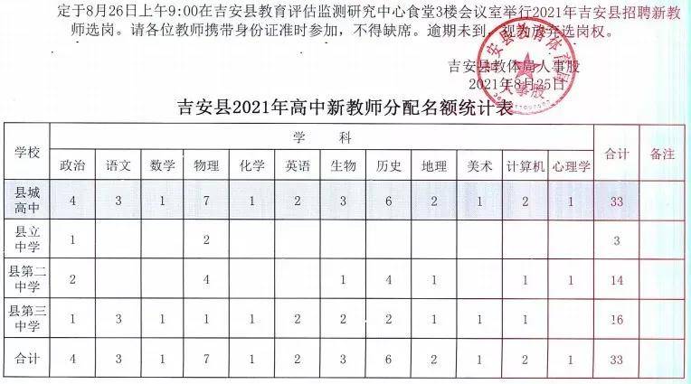 安陆市初中最新招聘信息全面解析