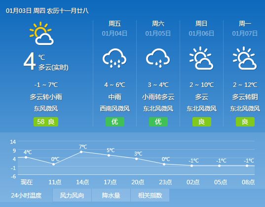 张五村委会天气预报更新通知