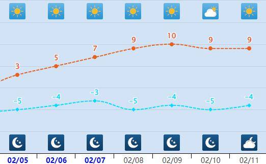 三茅镇天气预报最新更新