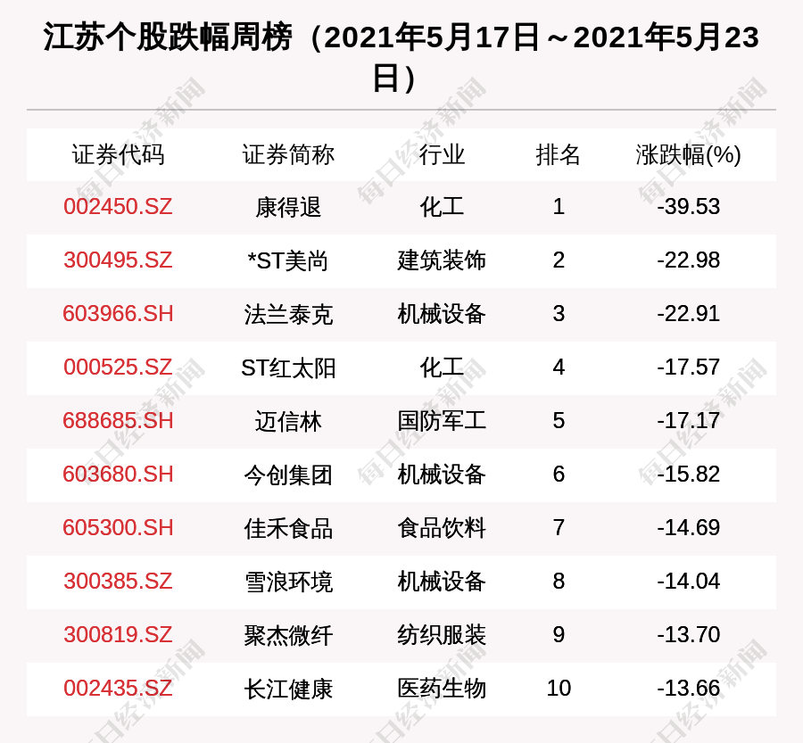 禄家门村民委员会天气预报更新通知