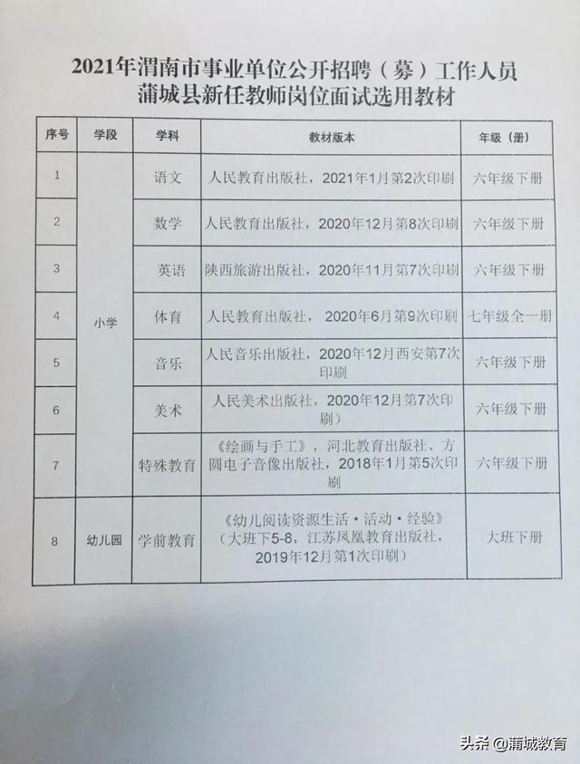 太白县小学最新招聘信息与招聘细节全面解读