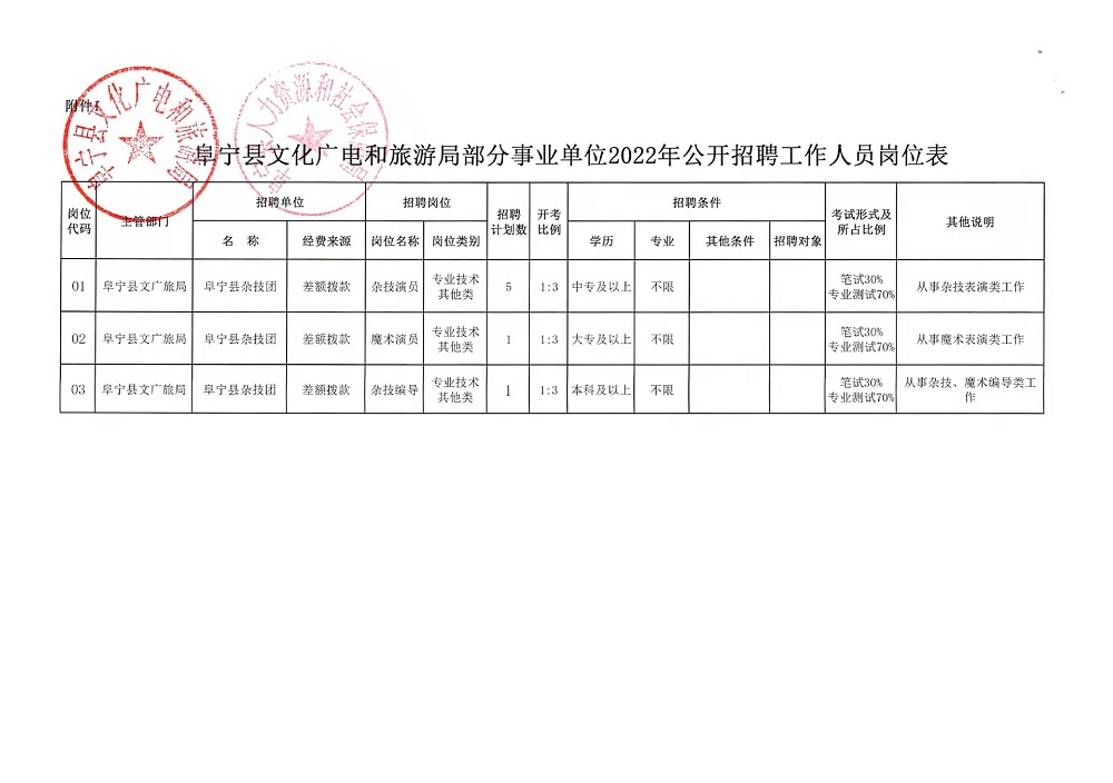 莲都区财政局最新招聘启事概览