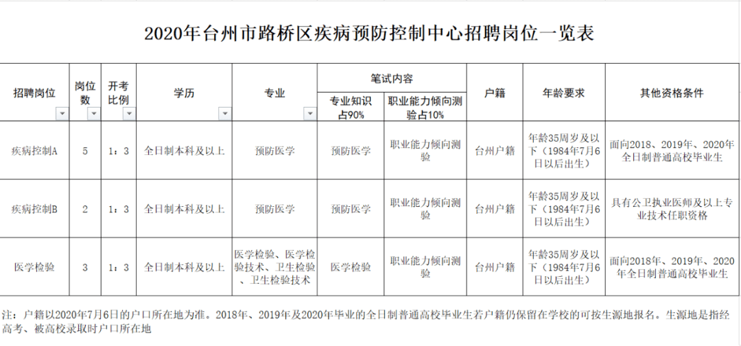 孤单旅人 第3页