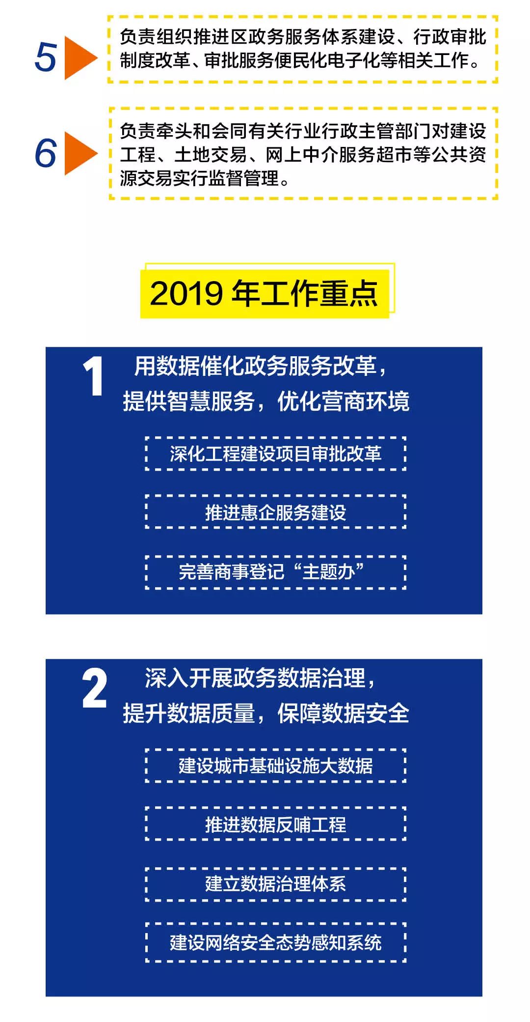 雁山区数据和政务服务局最新领导团队概况