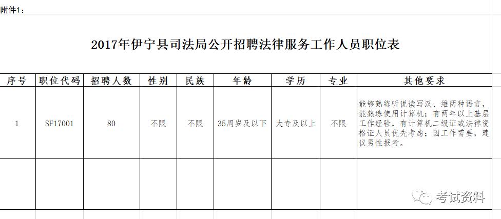 伊宁市司法局最新招聘详解及职位信息