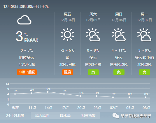 大秦村委会天气预报更新与应对建议