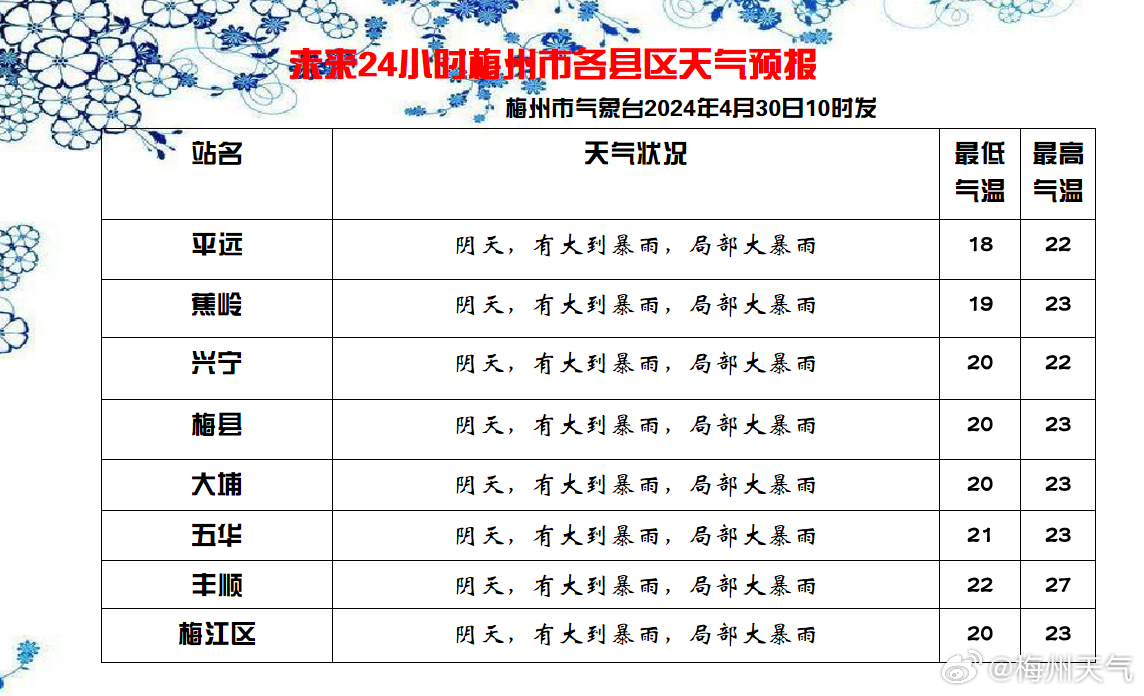 五一种畜场总场天气预报更新通知