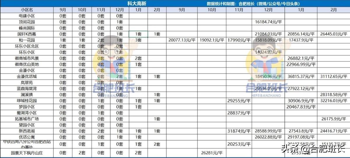 永和县数据和政务服务局最新项目研究