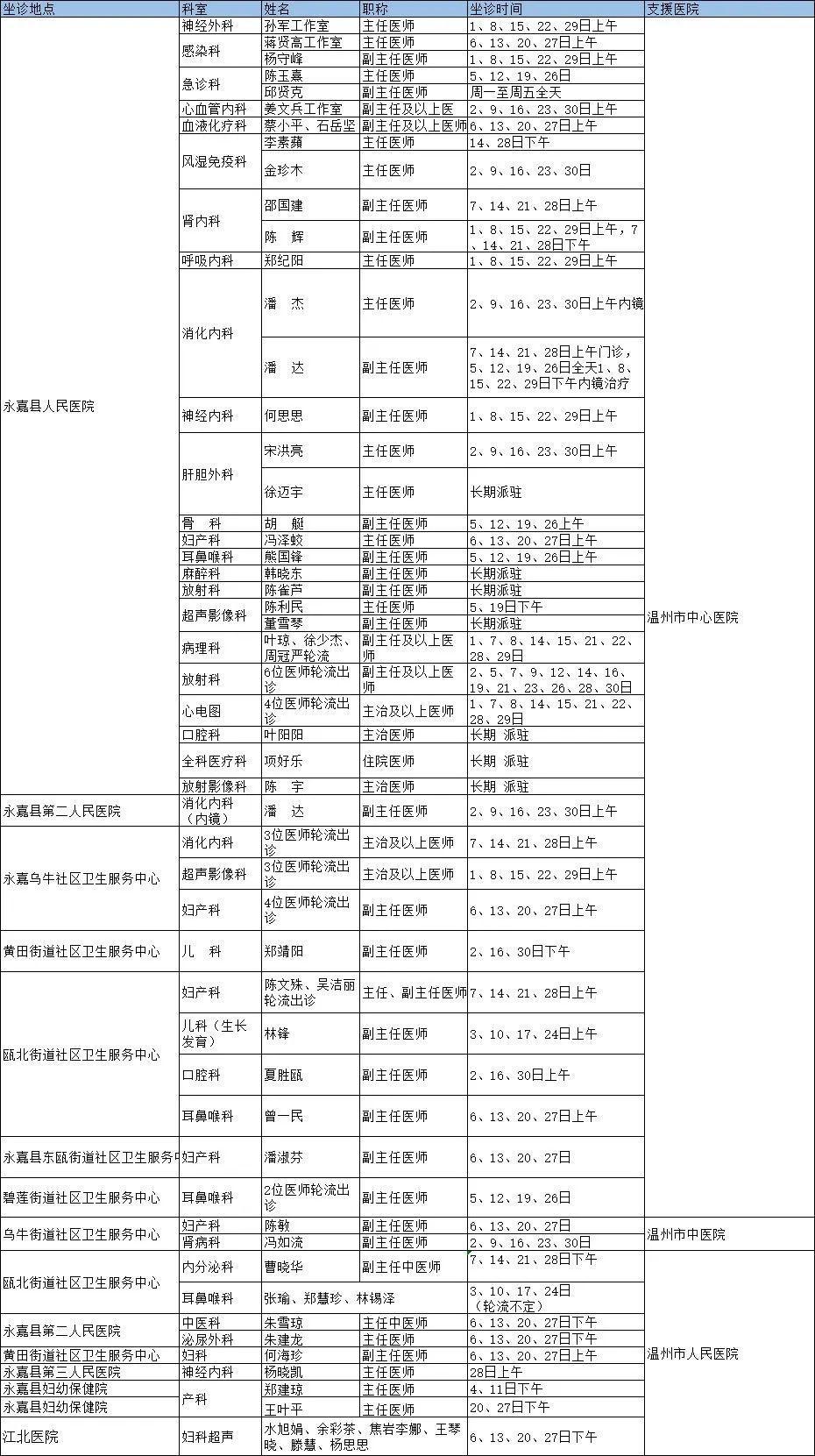 永嘉县医疗保障局最新领导及其团队的工作概述