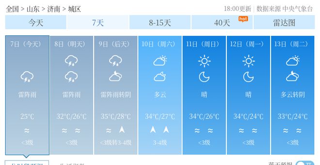 曹旗村委会天气预报更新通知