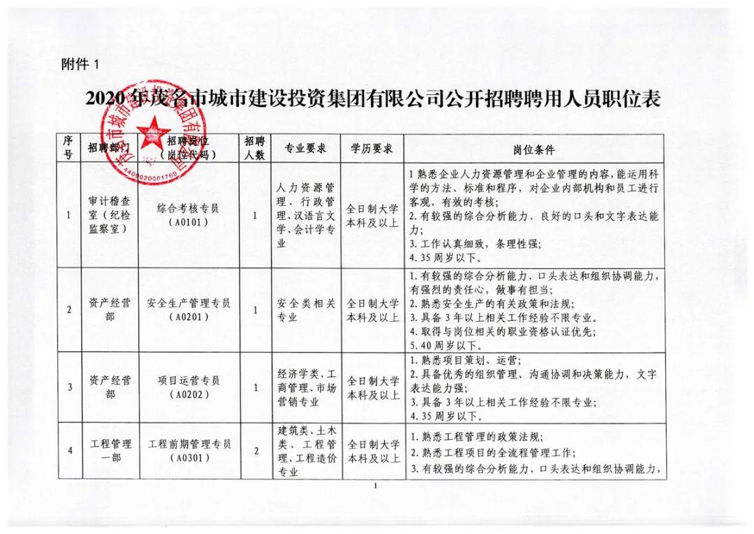 海城市民政局最新招聘信息汇总