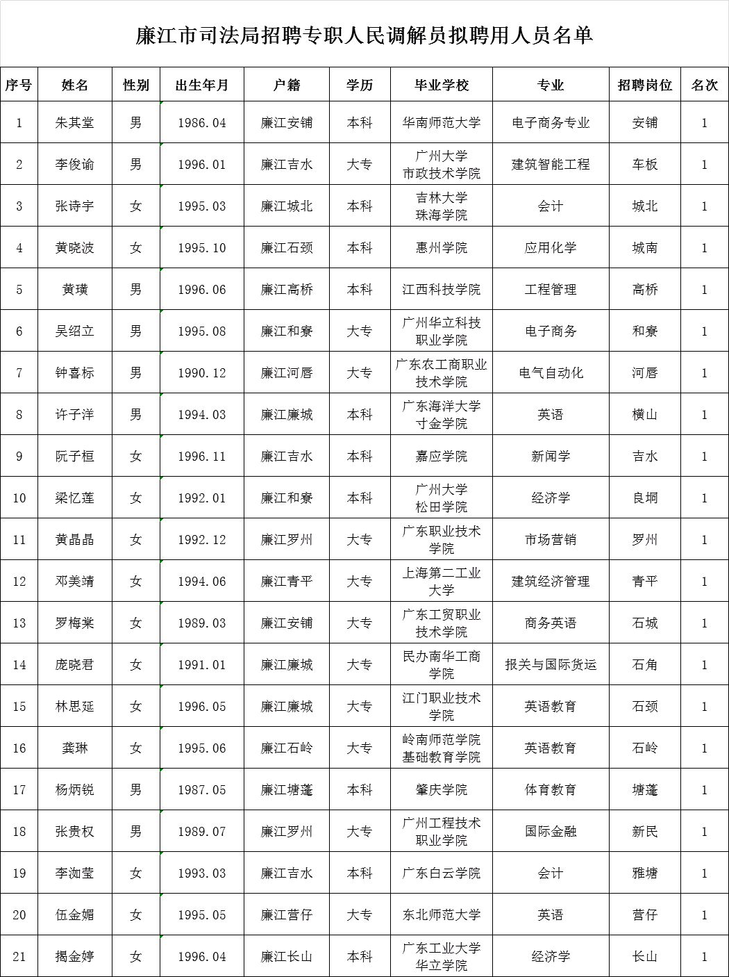 延庆县数据和政务服务局最新招聘信息及其相关内容解析