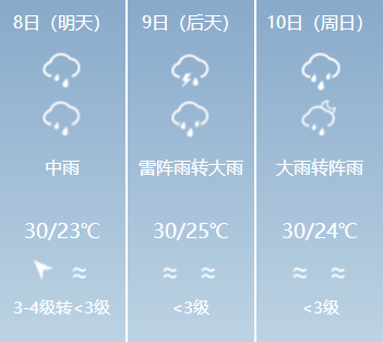 柳坪乡天气预报更新通知