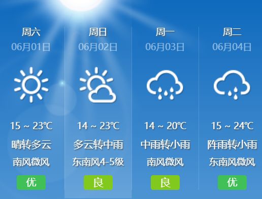 六一村委会最新天气预报及影响分析