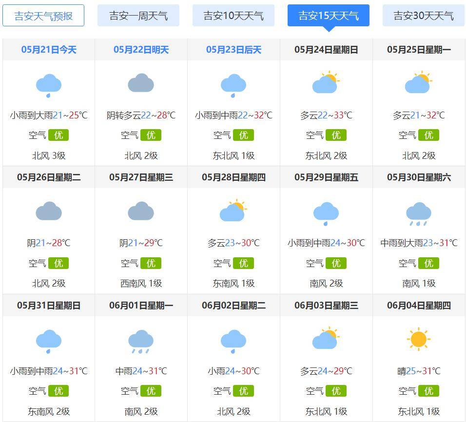 最新天气预报系统建设，提升气象预测能力，助力可持续发展