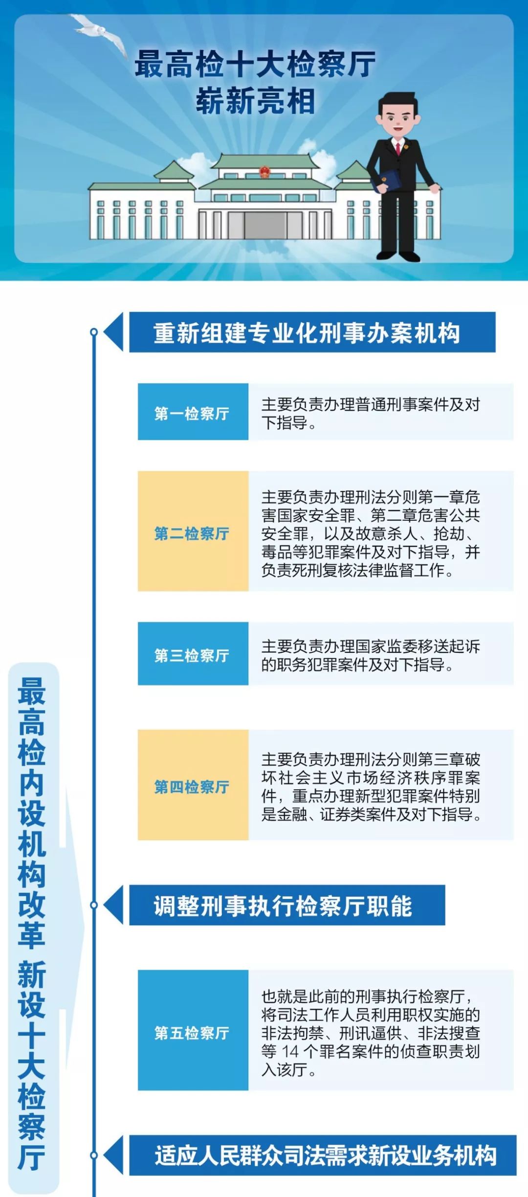 泉州市市人民检察院未来发展规划展望