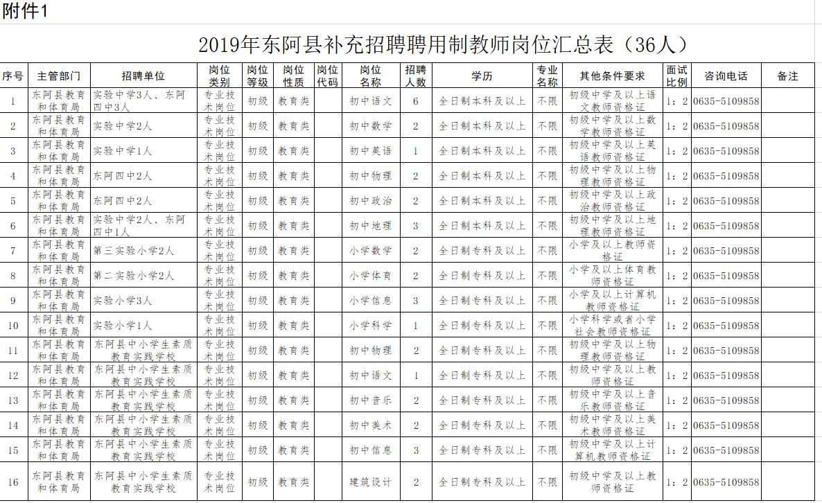 东阿县人民政府办公室最新招聘公告概览