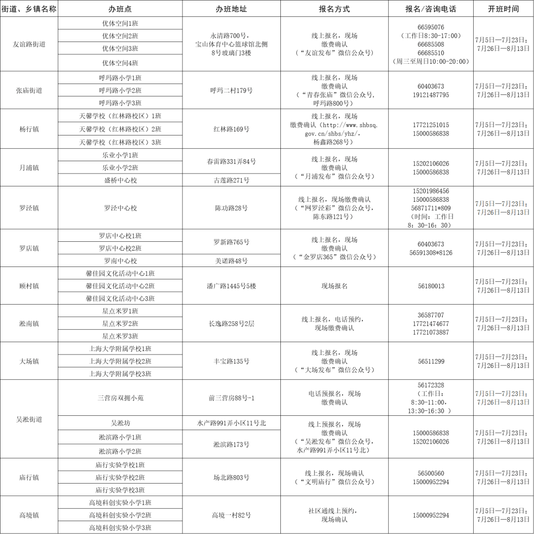 兴隆台区统计局最新招聘信息全面解析