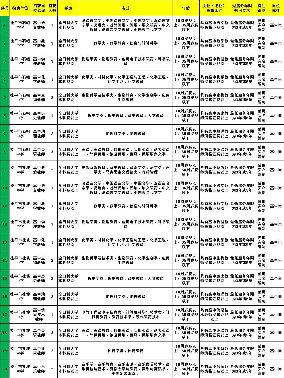 奎文区审计局最新招聘公告详解