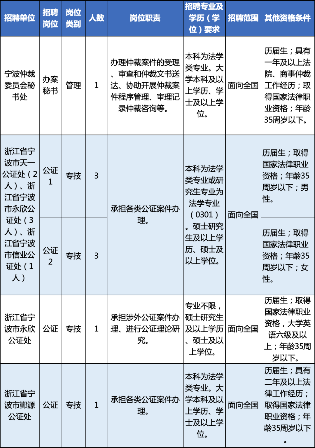 宁波市市政管理局最新招聘信息详解