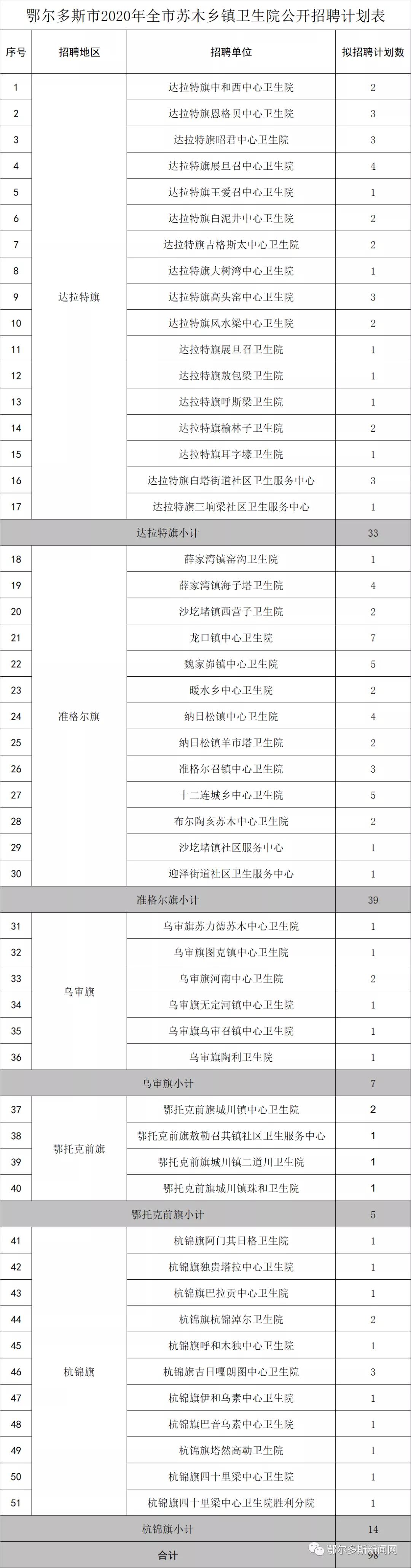 陈旗鄂温克民族苏木乡最新招聘启事