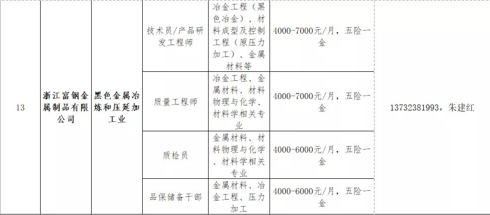 九重镇最新招聘信息概览