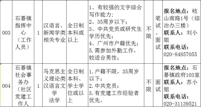 万石镇最新招聘信息全面解析