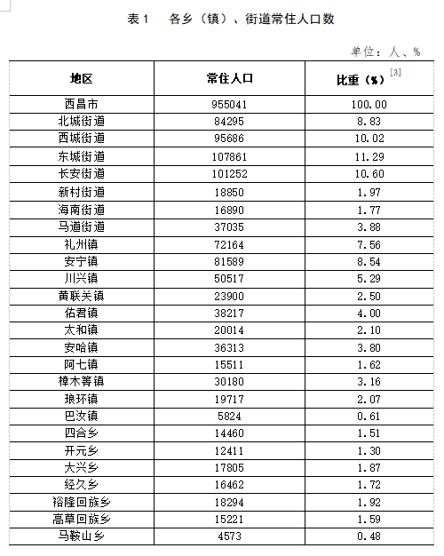 烧锅镇人事任命最新动态与未来展望