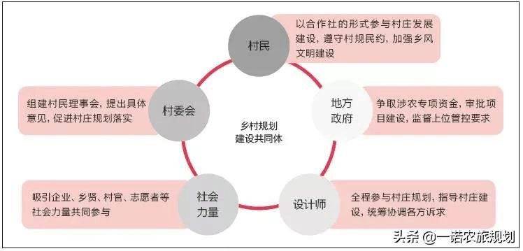 史庄村民委员会最新发展规划概览