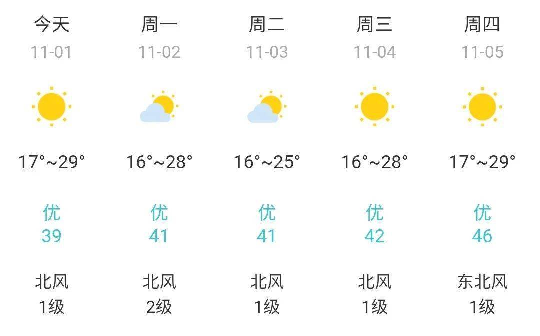 江热村天气预报更新通知