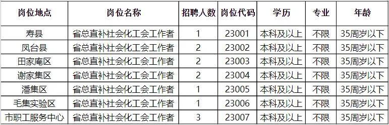 金城江区科学技术和工业信息化局招聘公告详解