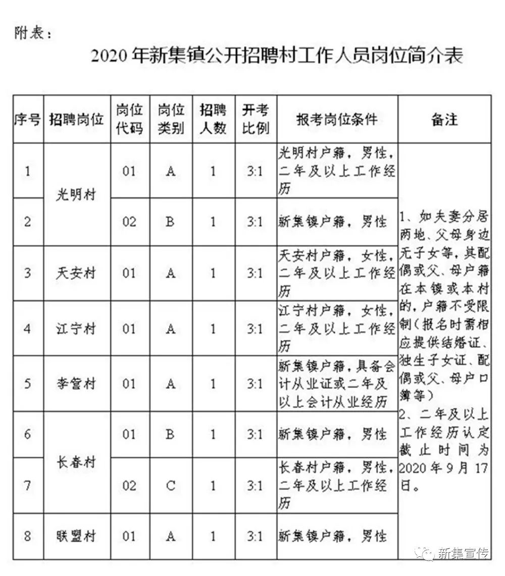 麻藏村民委员会最新招聘信息汇总