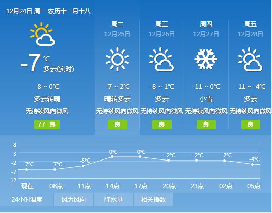 加卡村最新天气预报