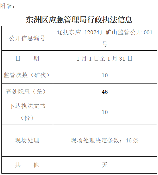 东洲区应急管理局人事任命完成，构建更强大的应急管理体系新篇章开启