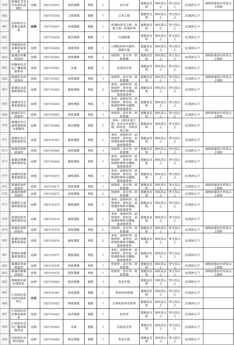 临潼区审计局招聘信息全面解析