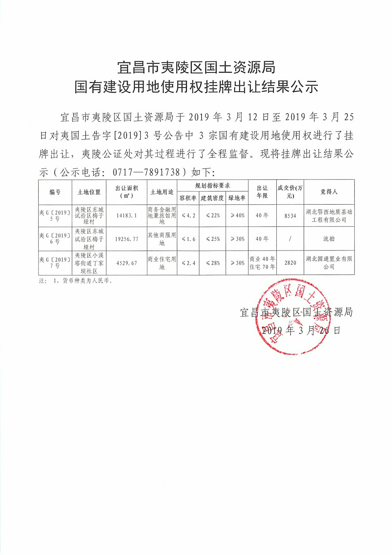 宜昌市国土资源局最新项目动态概览